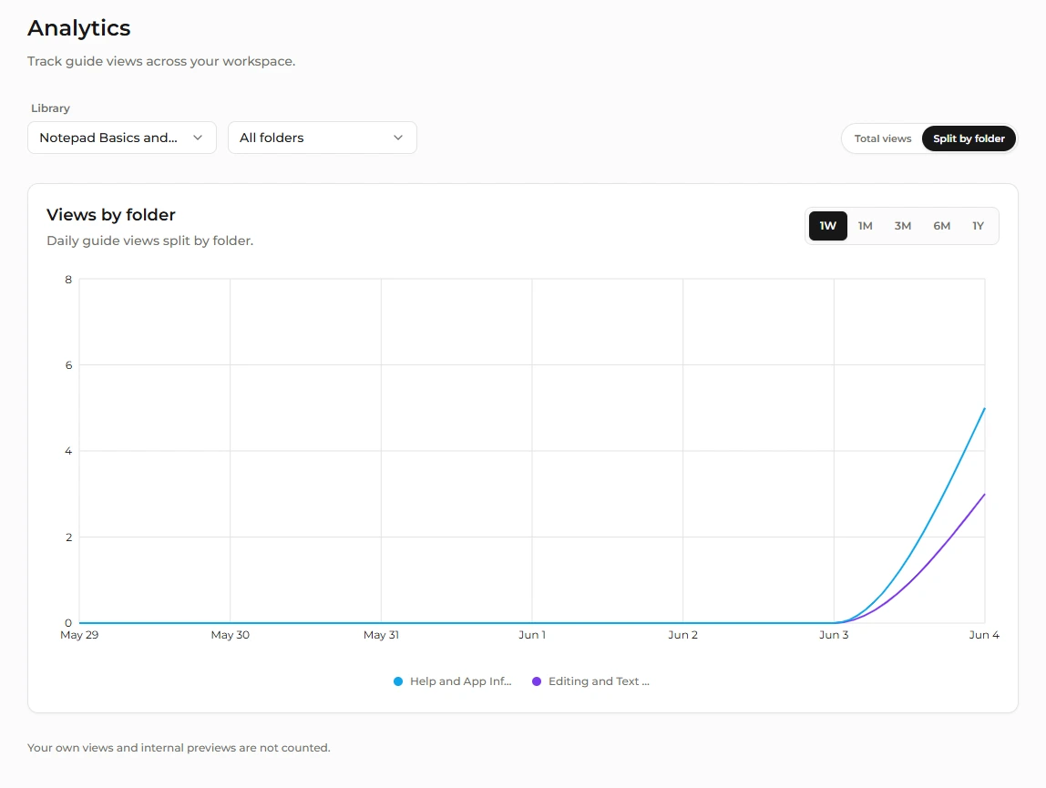 Guide analytics dashboard